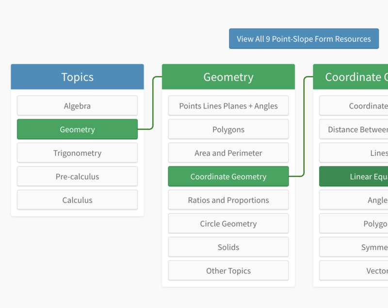 A Picture of the information taxonomy within CalcU