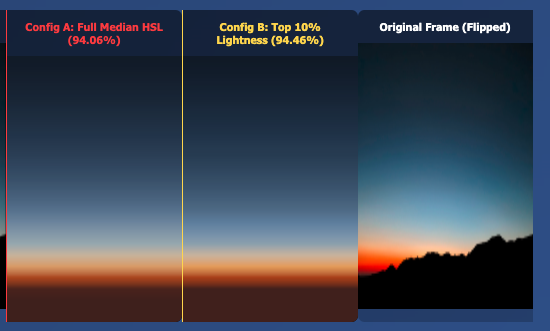 A demonstration of the compounded color errors