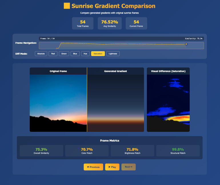 The gradient tool that gives statistics on where an image differs from the ccreated gradient, both numerically and visually