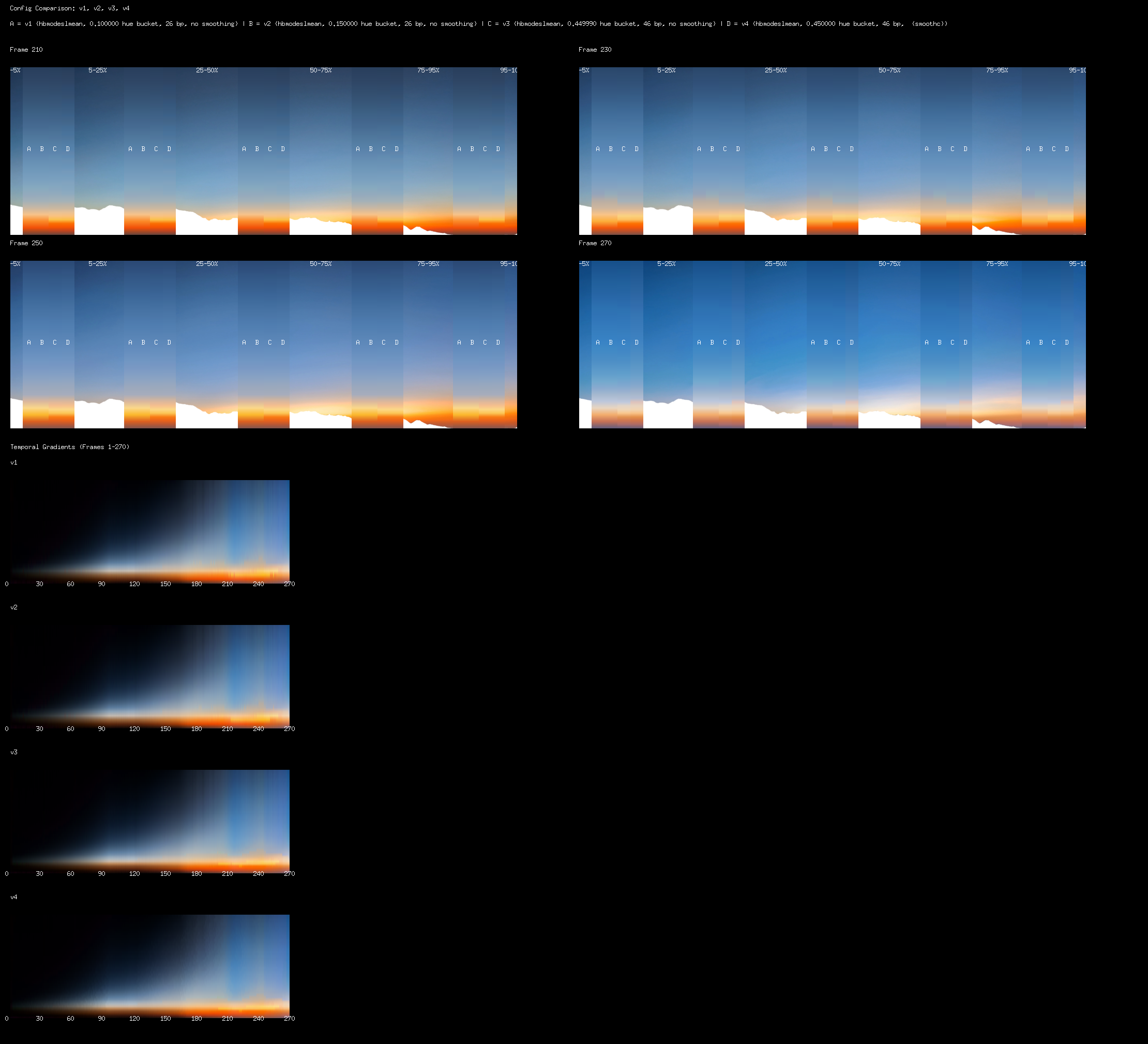 A visual debugger where I could see the gradients generated by multiple, distinct algorithms at once and compare the results