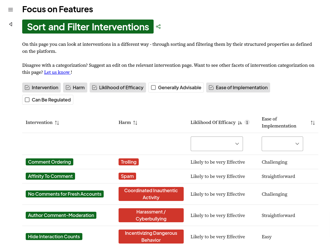 A filter view tailored for folks trying to find the most helpful/least costly interventions